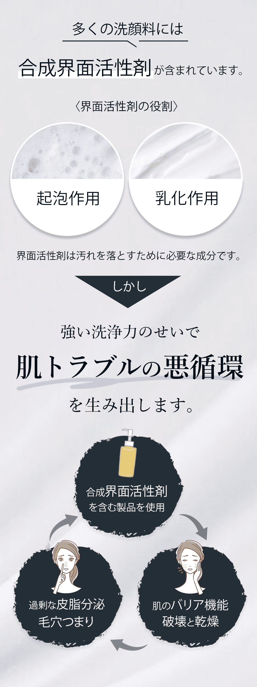 多くの洗顔料には合成界面活性剤が含まれています